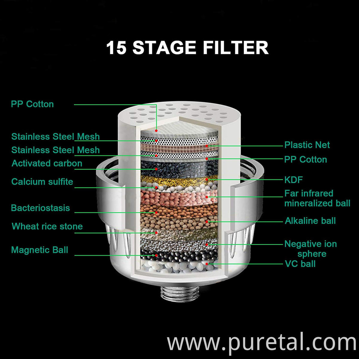 15 Stage Shower Water Filter with Carbon KDF for Hard Water